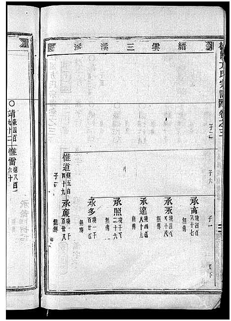 [下载][柱国方氏宗谱_23卷首1卷]浙江.柱国方氏家谱_九.pdf