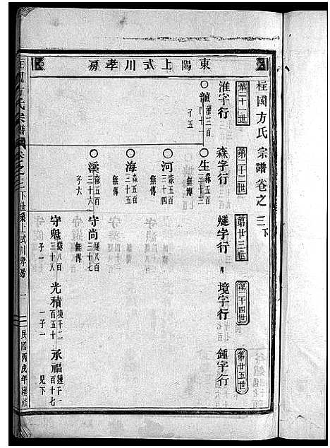 [下载][柱国方氏宗谱_23卷首1卷]浙江.柱国方氏家谱_十.pdf