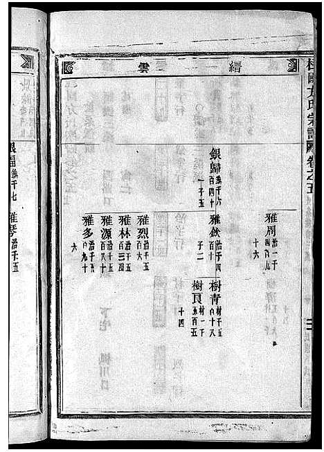 [下载][柱国方氏宗谱_23卷首1卷]浙江.柱国方氏家谱_十三.pdf