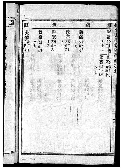 [下载][柱国方氏宗谱_23卷首1卷]浙江.柱国方氏家谱_十三.pdf