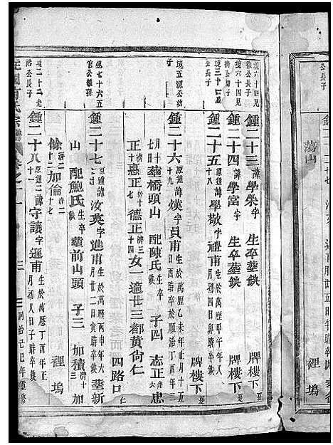 [下载][柱国方氏宗谱_23卷首1卷]浙江.柱国方氏家谱_二十一.pdf