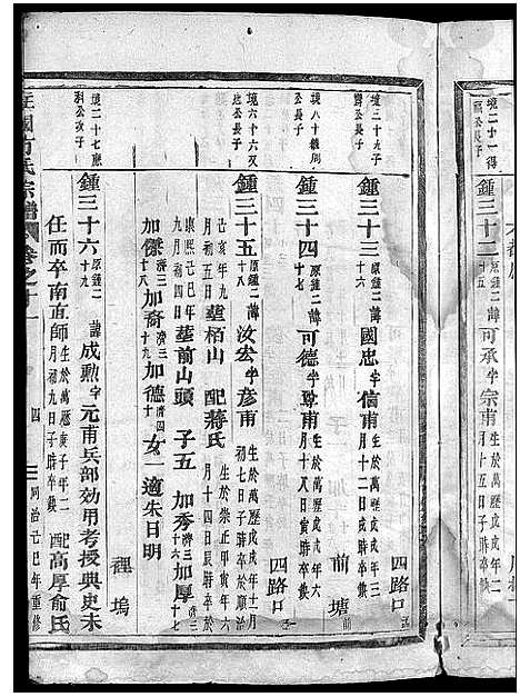 [下载][柱国方氏宗谱_23卷首1卷]浙江.柱国方氏家谱_二十一.pdf