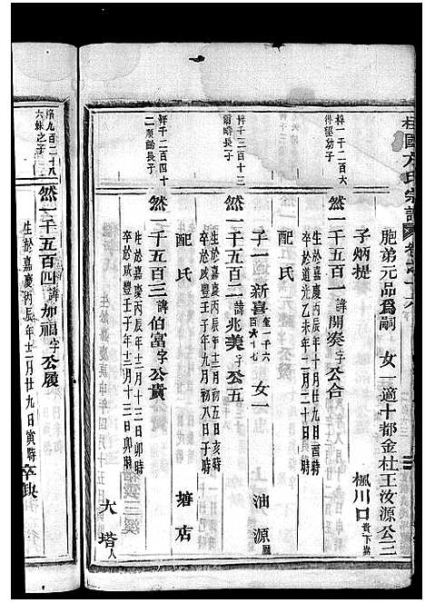 [下载][柱国方氏宗谱_23卷首1卷]浙江.柱国方氏家谱_二十七.pdf