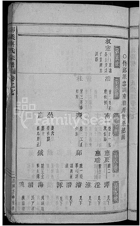 [下载][柳溪傅氏宗谱_22卷]浙江.柳溪傅氏家谱_八.pdf