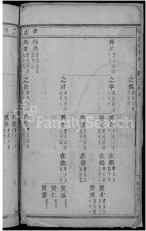 [下载][柳溪傅氏宗谱_22卷]浙江.柳溪傅氏家谱_九.pdf