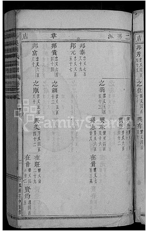 [下载][柳溪傅氏宗谱_22卷]浙江.柳溪傅氏家谱_九.pdf