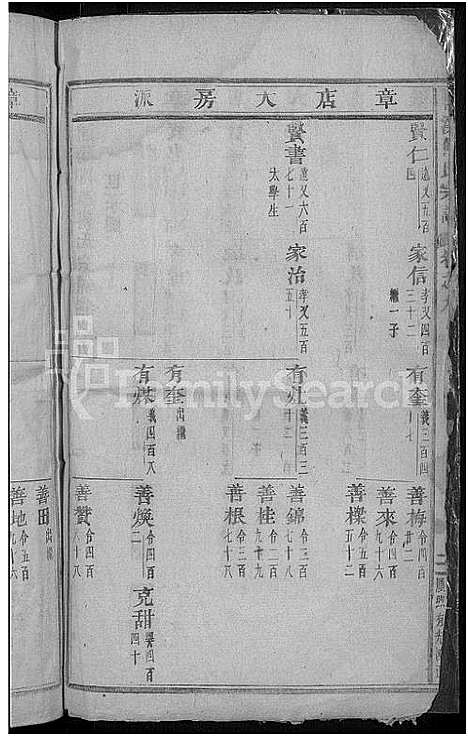 [下载][柳溪傅氏宗谱_22卷]浙江.柳溪傅氏家谱_十.pdf