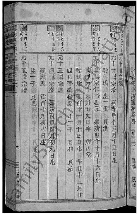 [下载][柳溪傅氏宗谱_22卷]浙江.柳溪傅氏家谱_十二.pdf