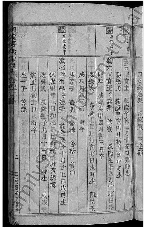 [下载][柳溪傅氏宗谱_22卷]浙江.柳溪傅氏家谱_二十.pdf