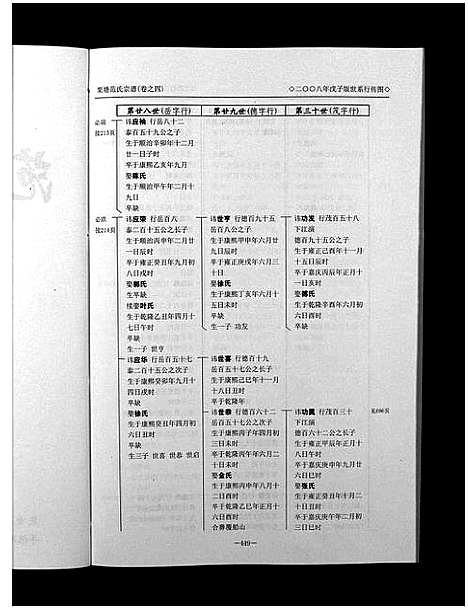 [下载][栗塘范氏宗谱_8卷]浙江.栗塘范氏家谱_四.pdf