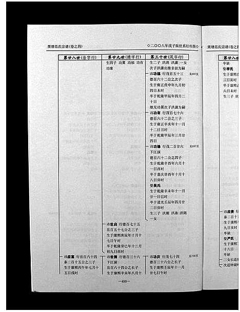 [下载][栗塘范氏宗谱_8卷]浙江.栗塘范氏家谱_四.pdf