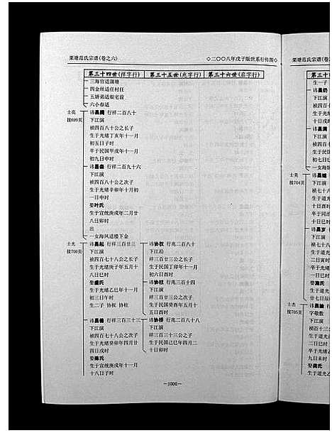 [下载][栗塘范氏宗谱_8卷]浙江.栗塘范氏家谱_五.pdf