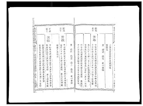 [下载][桃源王氏宗谱_60卷首末各1卷]浙江.桃源王氏家谱_三.pdf