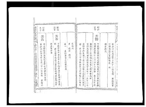 [下载][桃源王氏宗谱_60卷首末各1卷]浙江.桃源王氏家谱_三.pdf