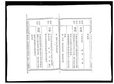 [下载][桃源王氏宗谱_60卷首末各1卷]浙江.桃源王氏家谱_三.pdf