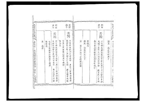 [下载][桃源王氏宗谱_60卷首末各1卷]浙江.桃源王氏家谱_三.pdf