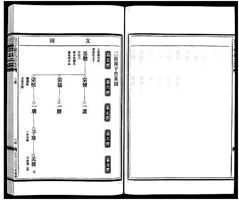 [下载][梁氏宗谱_不分卷]浙江.梁氏家谱_二.pdf