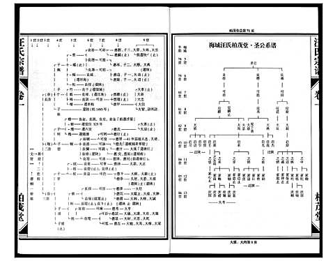 [下载][梅城汪氏宗谱_4卷首1卷]浙江.梅城汪氏家谱_二.pdf