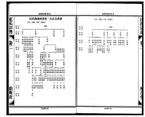 [下载][梅城汪氏宗谱_4卷首1卷]浙江.梅城汪氏家谱_三.pdf