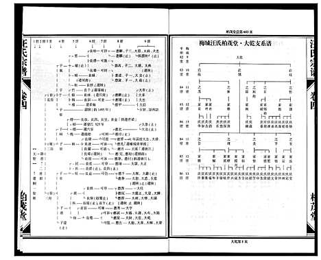 [下载][梅城汪氏宗谱_4卷首1卷]浙江.梅城汪氏家谱_五.pdf