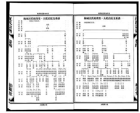 [下载][梅城汪氏宗谱_4卷首1卷]浙江.梅城汪氏家谱_五.pdf