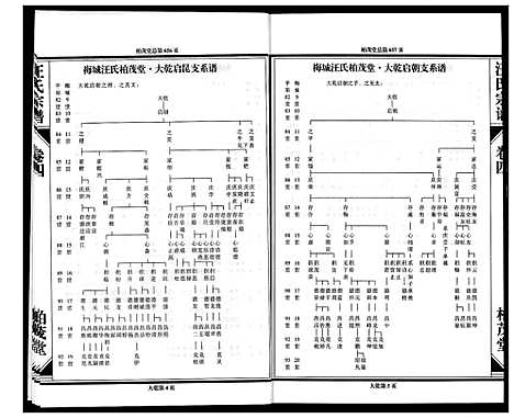 [下载][梅城汪氏宗谱_4卷首1卷]浙江.梅城汪氏家谱_五.pdf