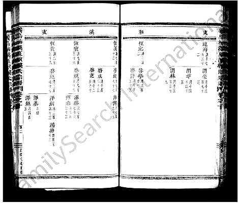 [下载][梅溪夏演楼氏宗谱_23卷]浙江.梅溪夏演楼氏家谱_二.pdf