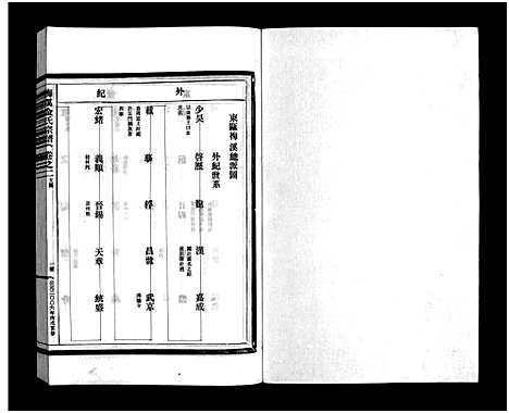 [下载][梅溪金氏宗谱_15卷]浙江.梅溪金氏家谱_三.pdf