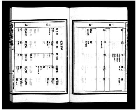 [下载][梅溪金氏宗谱_15卷]浙江.梅溪金氏家谱_三.pdf