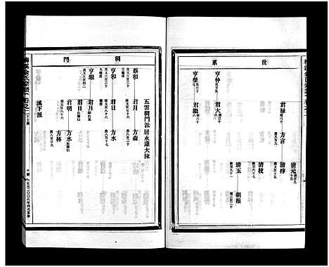 [下载][梅溪金氏宗谱_15卷]浙江.梅溪金氏家谱_四.pdf