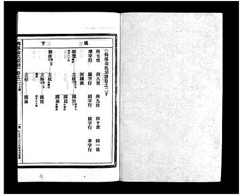 [下载][梅溪金氏宗谱_15卷]浙江.梅溪金氏家谱_五.pdf