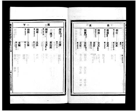 [下载][梅溪金氏宗谱_15卷]浙江.梅溪金氏家谱_五.pdf