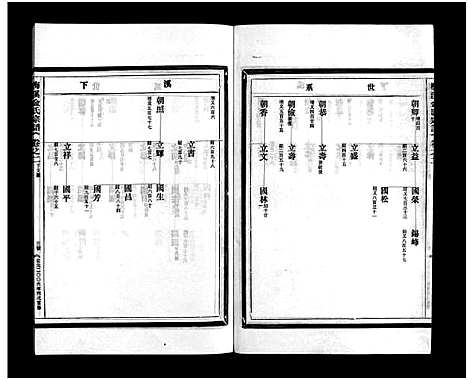 [下载][梅溪金氏宗谱_15卷]浙江.梅溪金氏家谱_五.pdf