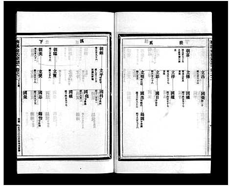 [下载][梅溪金氏宗谱_15卷]浙江.梅溪金氏家谱_五.pdf