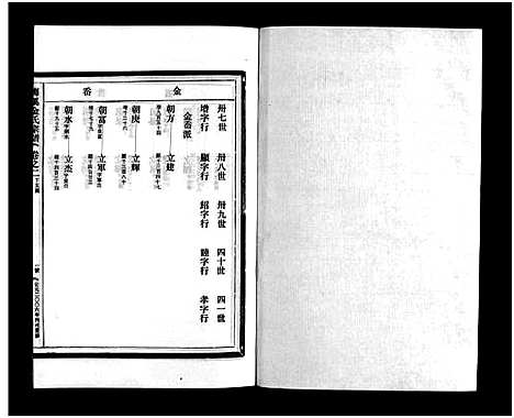 [下载][梅溪金氏宗谱_15卷]浙江.梅溪金氏家谱_六.pdf