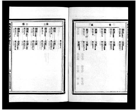 [下载][梅溪金氏宗谱_15卷]浙江.梅溪金氏家谱_六.pdf