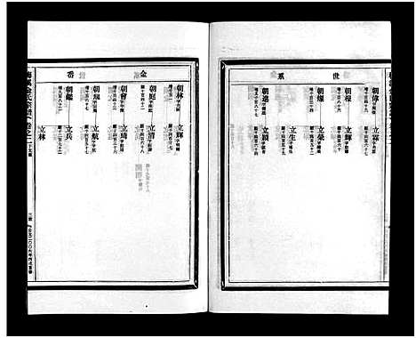 [下载][梅溪金氏宗谱_15卷]浙江.梅溪金氏家谱_六.pdf