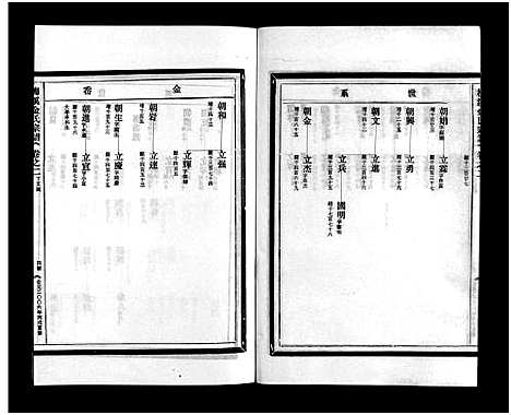 [下载][梅溪金氏宗谱_15卷]浙江.梅溪金氏家谱_六.pdf