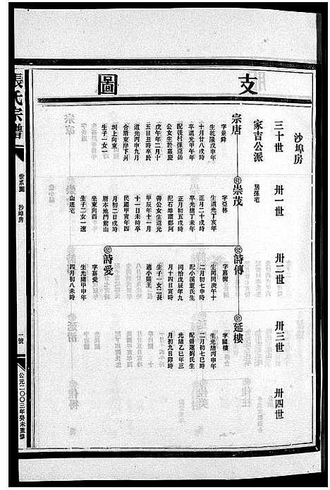 [下载][梧川张氏宗谱_3卷]浙江.梧川张氏家谱_三.pdf