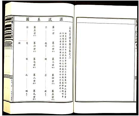 [下载][梨洲王氏宗谱]浙江.梨洲王氏家谱_二.pdf