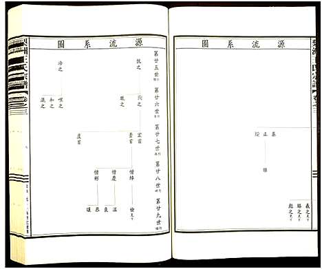 [下载][梨洲王氏宗谱]浙江.梨洲王氏家谱_二.pdf