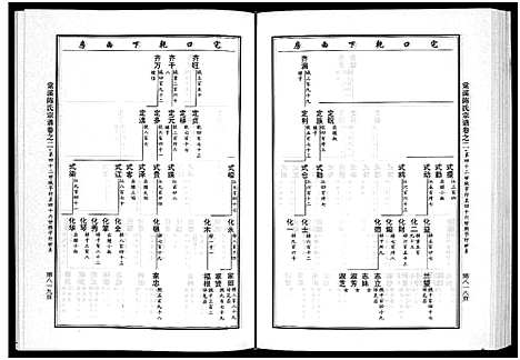 [下载][棠溪陈氏宗谱_6卷]浙江.棠溪陈氏家谱_四.pdf