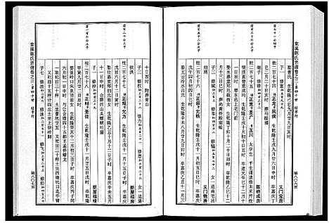 [下载][棠溪陈氏宗谱_6卷]浙江.棠溪陈氏家谱_六.pdf