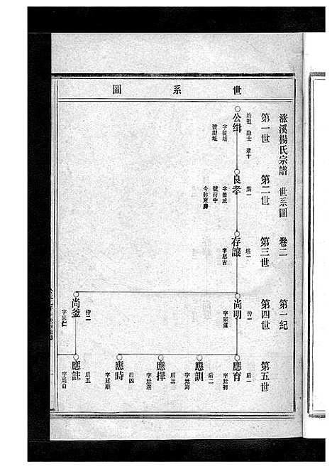 [下载][杨氏宗谱_13卷]浙江.杨氏家谱_二.pdf