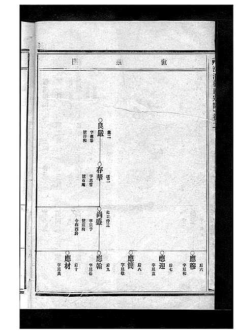 [下载][杨氏宗谱_13卷]浙江.杨氏家谱_二.pdf