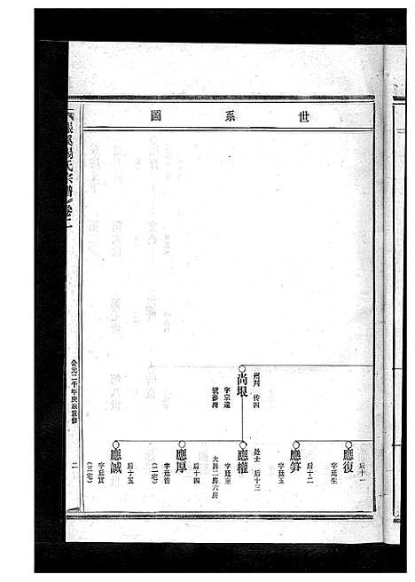 [下载][杨氏宗谱_13卷]浙江.杨氏家谱_二.pdf