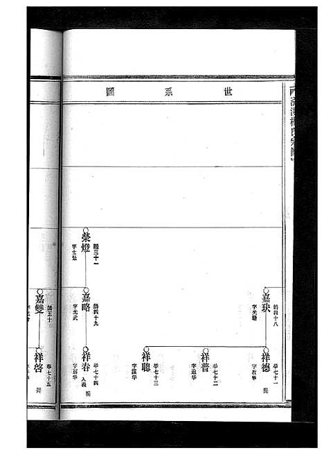 [下载][杨氏宗谱_13卷]浙江.杨氏家谱_三.pdf