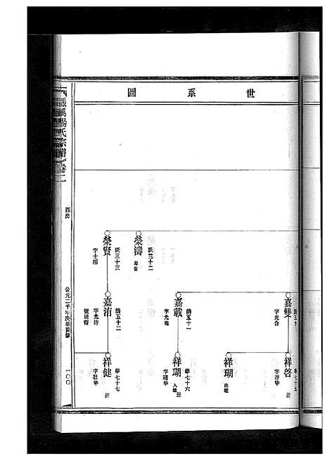 [下载][杨氏宗谱_13卷]浙江.杨氏家谱_三.pdf