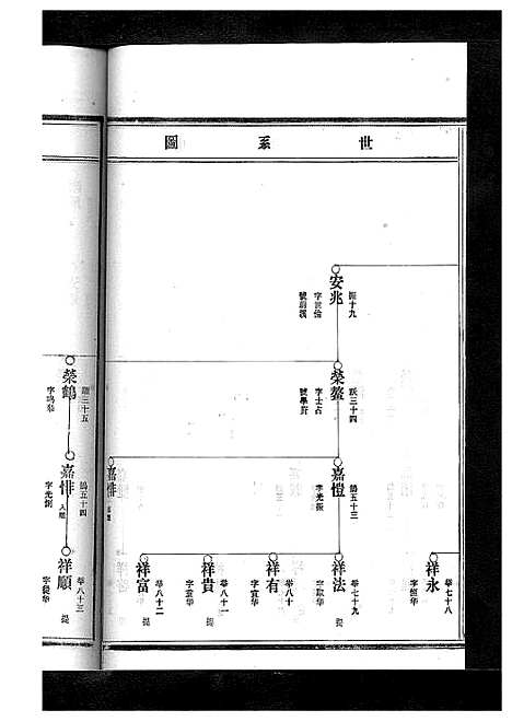 [下载][杨氏宗谱_13卷]浙江.杨氏家谱_三.pdf