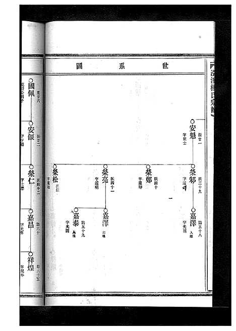 [下载][杨氏宗谱_13卷]浙江.杨氏家谱_三.pdf